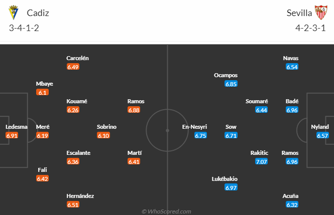 Nhận định, soi kèo Cadiz vs Sevilla, 2h00 ngày 29/10 - Ảnh 4