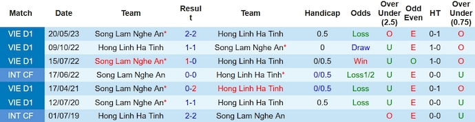 Nhận định, soi kèo Hà Tĩnh vs Sông Lam Nghệ An, 18h00 ngày 28/10 - Ảnh 3
