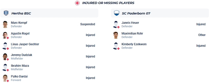 Nhận định, soi kèo Hertha Berlin vs Paderborn 07, 18h00 ngày 28/10 - Ảnh 4