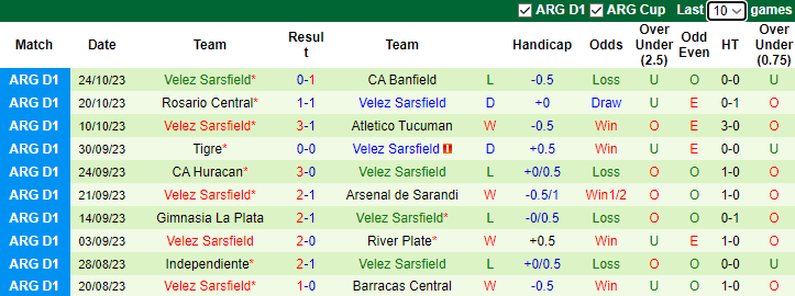 Nhận định, soi kèo Instituto Cordoba vs Velez Sarsfield, 8h30 ngày 29/10 - Ảnh 2
