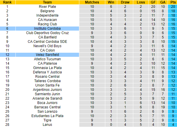 Nhận định, soi kèo Instituto Cordoba vs Velez Sarsfield, 8h30 ngày 29/10 - Ảnh 4