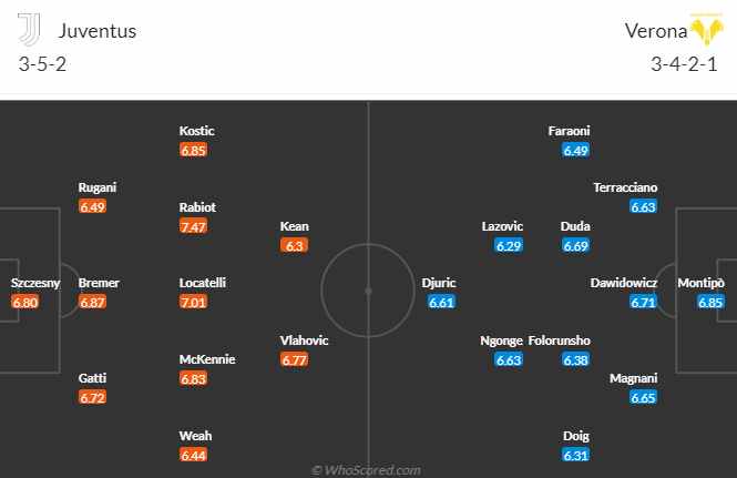 Nhận định, soi kèo Juventus vs Hellas Verona, 1h45 ngày 29/10 - Ảnh 4