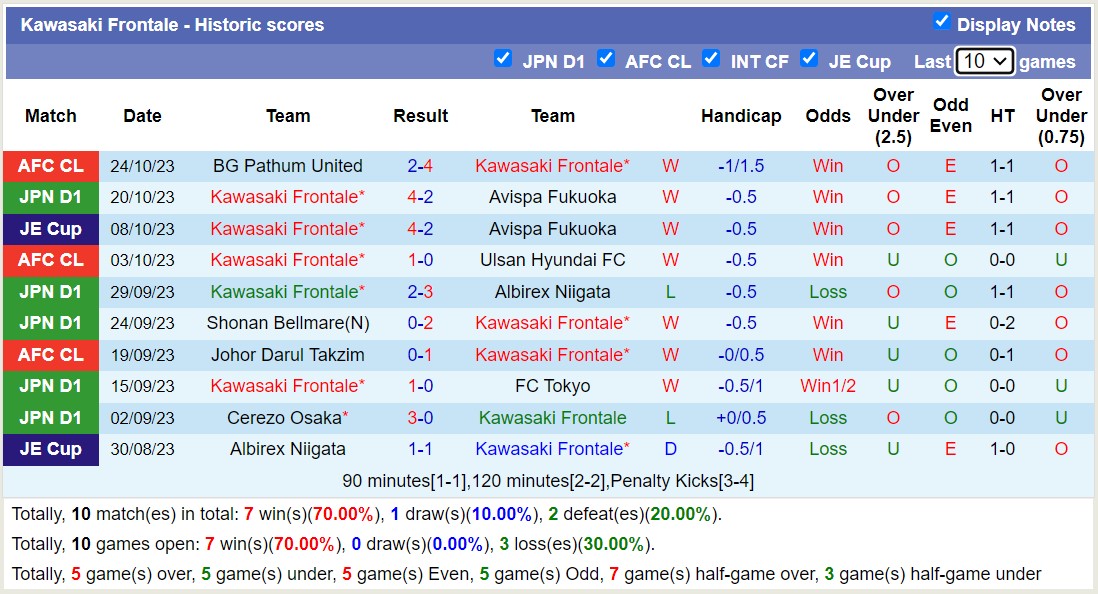 Nhận định, soi kèo Kashiwa Reysol vs Kawasaki Frontale, 13h00 ngày 29/10 - Ảnh 2