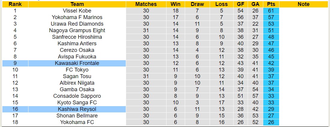 Nhận định, soi kèo Kashiwa Reysol vs Kawasaki Frontale, 13h00 ngày 29/10 - Ảnh 4