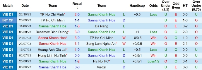 Nhận định, soi kèo Khánh Hòa vs Nam Định, 18h00 ngày 28/10 - Ảnh 1