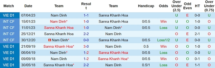 Nhận định, soi kèo Khánh Hòa vs Nam Định, 18h00 ngày 28/10 - Ảnh 3