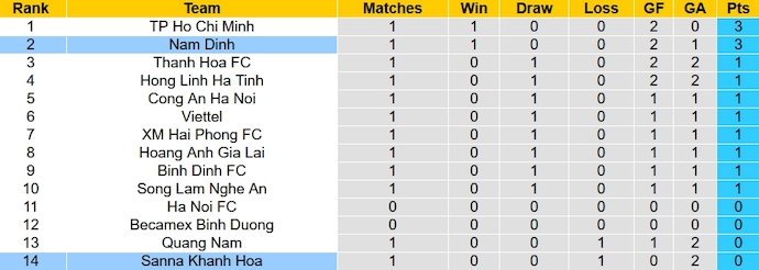Nhận định, soi kèo Khánh Hòa vs Nam Định, 18h00 ngày 28/10 - Ảnh 4