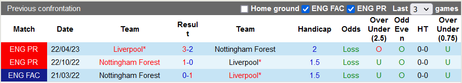 Nhận định, soi kèo Liverpool vs Nottingham, 21h00 ngày 29/10 - Ảnh 3
