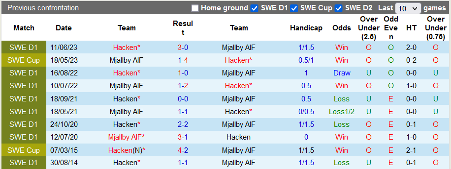 Nhận định, soi kèo Mjallby vs Hacken, 21h00 ngày 29/10 - Ảnh 3