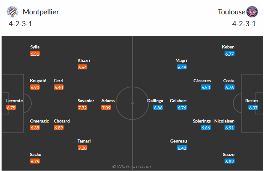 Nhận định, soi kèo Montpellier vs Toulouse, 21h00 ngày 29/10 - Ảnh 5