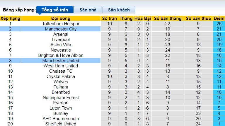 Nhận định, soi kèo MU vs Man City, 22h30 ngày 29/10 - Ảnh 1