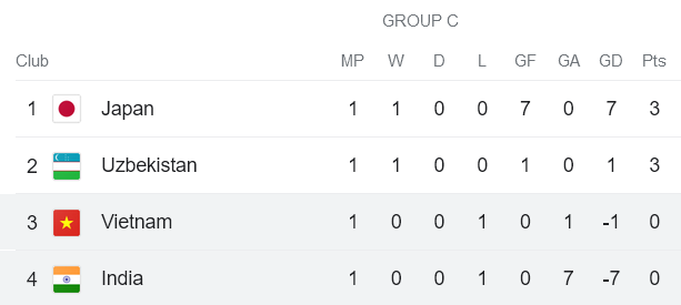 Nhận định, soi kèo nữ Ấn Độ vs nữ Việt Nam, 17h00 ngày 29/10 - Ảnh 3