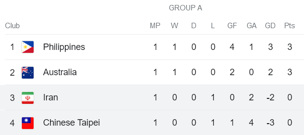 Nhận định, soi kèo nữ Iran vs nữ Đài Loan, 17h10 ngày 29/10 - Ảnh 4