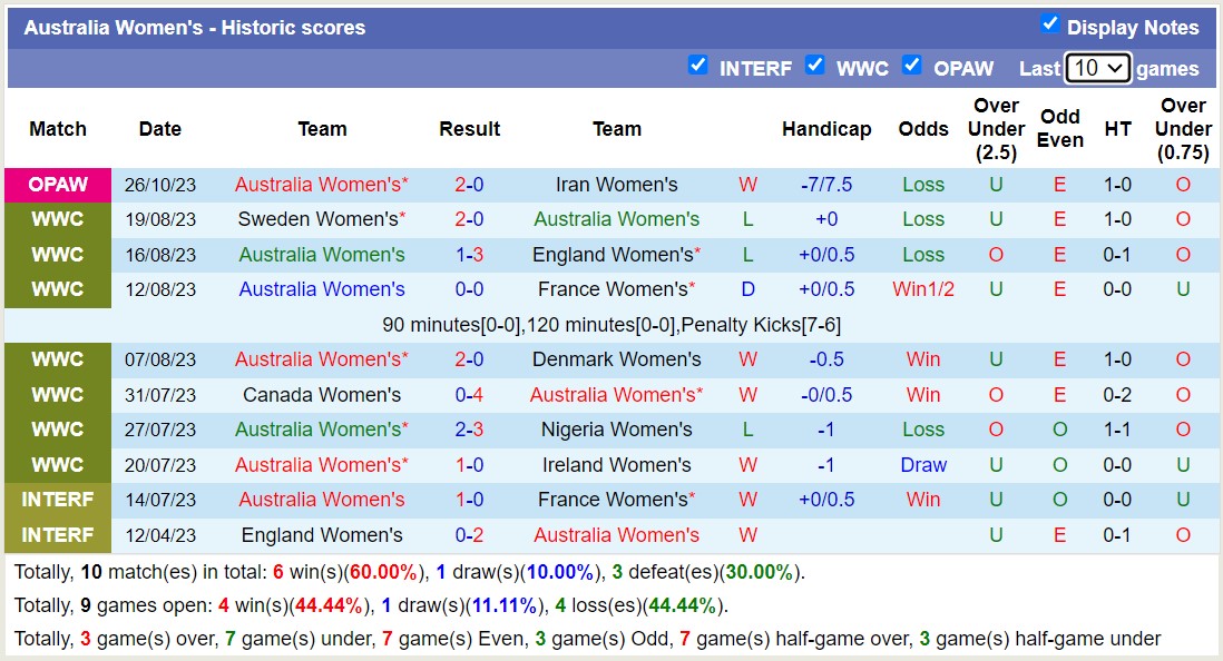 Nhận định, soi kèo Nữ Philippines vs Nữ Úc, 14h10 ngày 29/10 - Ảnh 2
