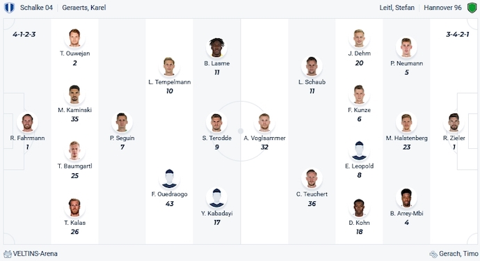 Nhận định, soi kèo Schalke 04 vs Hannover 96, 18h00 ngày 28/10 - Ảnh 5