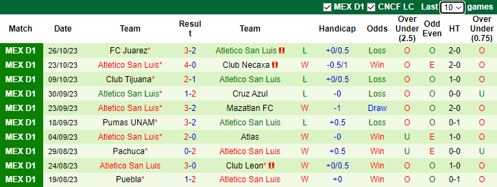 Nhận định, soi kèo Toluca vs Atletico San Luis, 1h00 ngày 30/10 - Ảnh 2