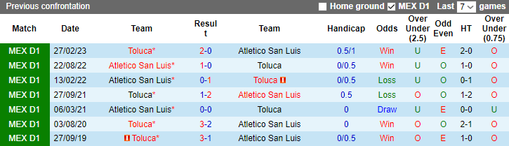 Nhận định, soi kèo Toluca vs Atletico San Luis, 1h00 ngày 30/10 - Ảnh 3