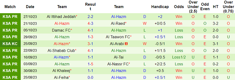 Nhận định, soi kèo Al Hilal vs Al Hazm, 01h00 ngày 31/10 - Ảnh 2