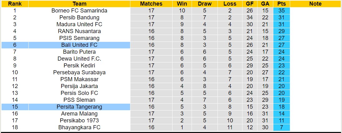 Nhận định, soi kèo Bali United FC vs Persita Tangerang, 19h00 ngày 30/10 - Ảnh 4