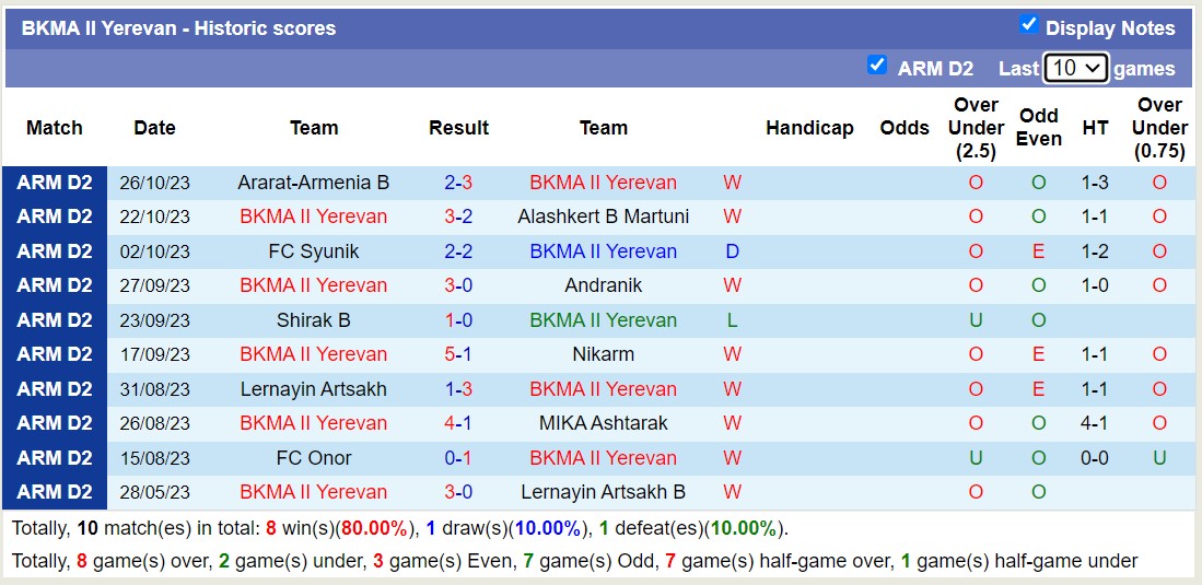 Nhận định, soi kèo BKMA II Yerevan vs Ararat Yerevan II, 18h00 ngày 30/10 - Ảnh 1
