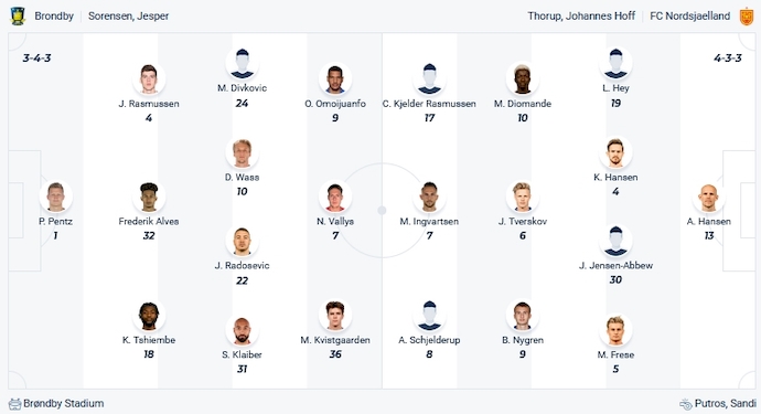Nhận định, soi kèo Brondby vs Nordsjaelland, 0h00 ngày 30/10 - Ảnh 4