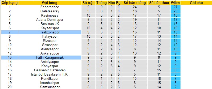 Nhận định, soi kèo Fatih Karagumruk vs Trabzonspor, 20h00 ngày 29/10 - Ảnh 4
