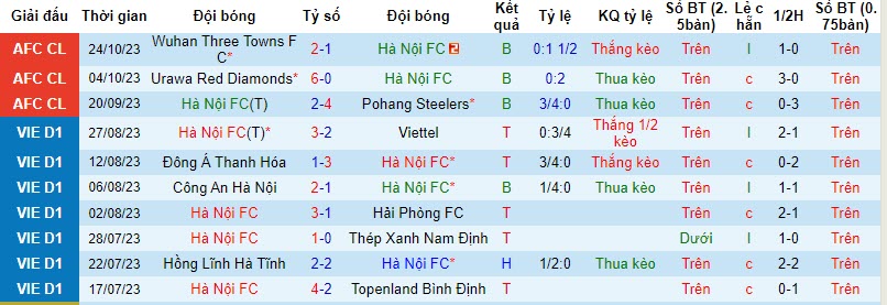 Nhận định, soi kèo Hà Nội vs Hải Phòng, 19h15 ngày 29/10 - Ảnh 1