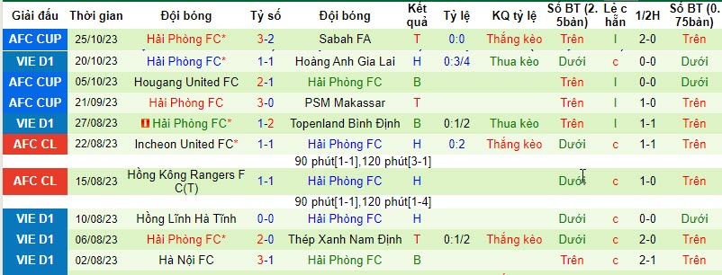 Nhận định, soi kèo Hà Nội vs Hải Phòng, 19h15 ngày 29/10 - Ảnh 4