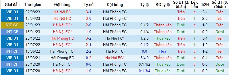 Nhận định, soi kèo Hà Nội vs Hải Phòng, 19h15 ngày 29/10 - Ảnh 5