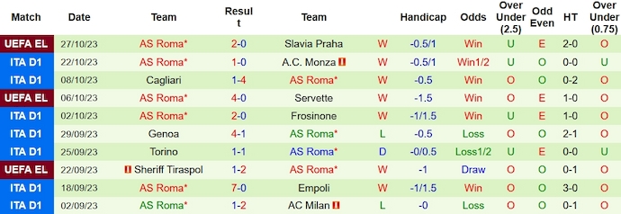 Nhận định, soi kèo Inter Milan vs AS Roma, 0h00 ngày 30/10 - Ảnh 2