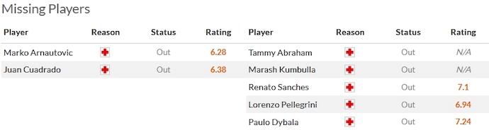 Nhận định, soi kèo Inter Milan vs AS Roma, 0h00 ngày 30/10 - Ảnh 4