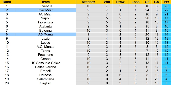 Nhận định, soi kèo Inter Milan vs AS Roma, 0h00 ngày 30/10 - Ảnh 6