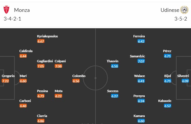 Nhận định, soi kèo Monza vs Udinese, 21h00 ngày 29/10 - Ảnh 4