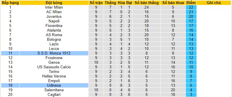 Nhận định, soi kèo Monza vs Udinese, 21h00 ngày 29/10 - Ảnh 5