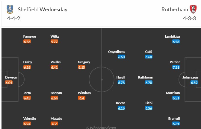 Nhận định, soi kèo Sheffield Wed vs Rotherham, 20h00 ngày 29/10 - Ảnh 4