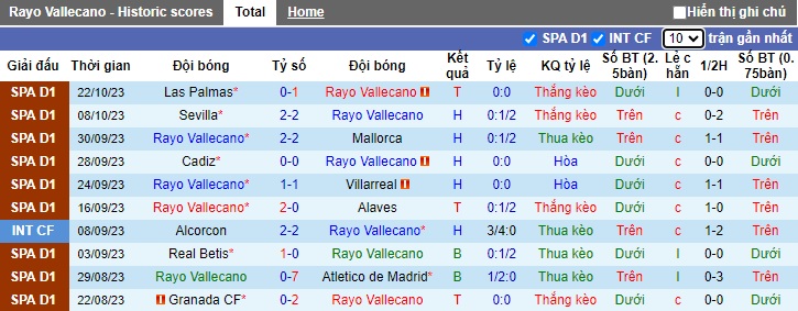 Nhận định, soi kèo Vallecano vs Sociedad, 22h15 ngày 29/10 - Ảnh 1