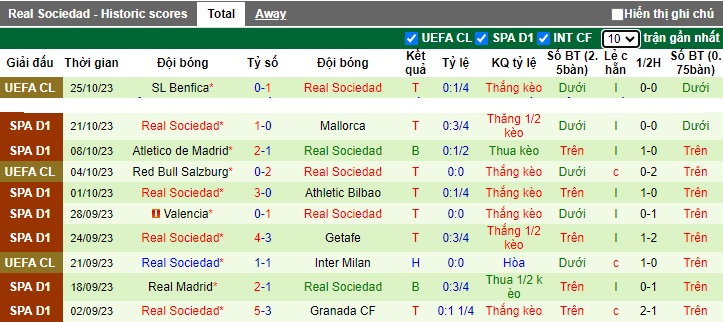 Nhận định, soi kèo Vallecano vs Sociedad, 22h15 ngày 29/10 - Ảnh 2