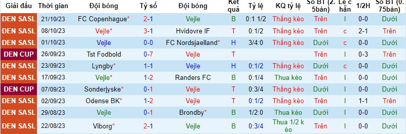 Nhận định, soi kèo Vejle vs Viborg, 20h00 ngày 29/10 - Ảnh 1