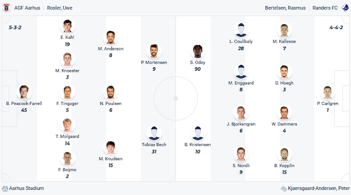Nhận định, soi kèo Aarhus AGF vs Randers FC, 1h00 ngày 31/10 - Ảnh 4