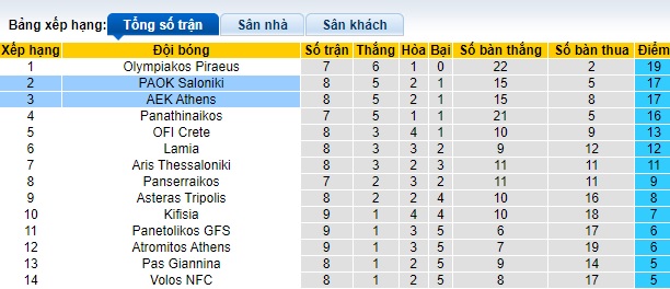 Nhận định, soi kèo AEK Athens vs PAOK Saloniki, 0h30 ngày 31/10 - Ảnh 4