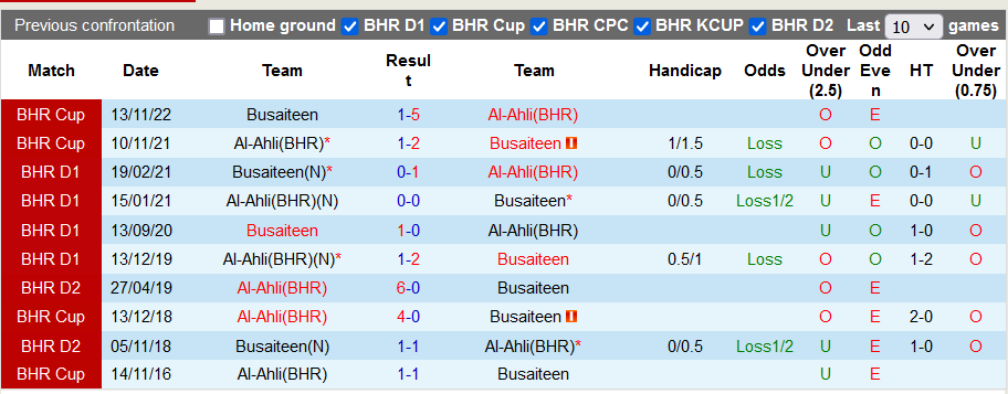 Nhận định, soi kèo Al-Ahli(BHR) vs Busaiteen, 22h59 ngày 30/10 - Ảnh 3