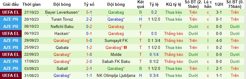 Nhận định, soi kèo Araz Nakhchivan vs Qarabag, 22h00 ngày 30/10 - Ảnh 2