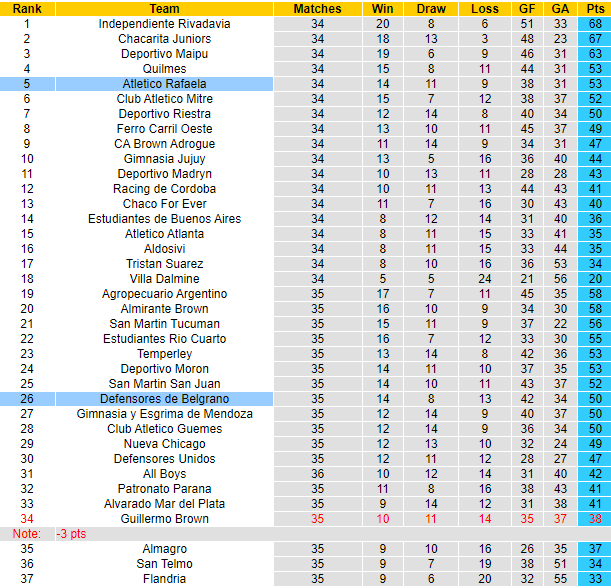 Nhận định, soi kèo Atletico Rafaela vs Defensores de Belgrano, 7h30 ngày 31/10 - Ảnh 4
