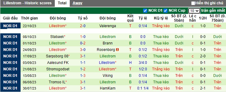 Nhận định, soi kèo Bodo Glimt vs Lillestrom, 0h30 ngày 31/10 - Ảnh 2