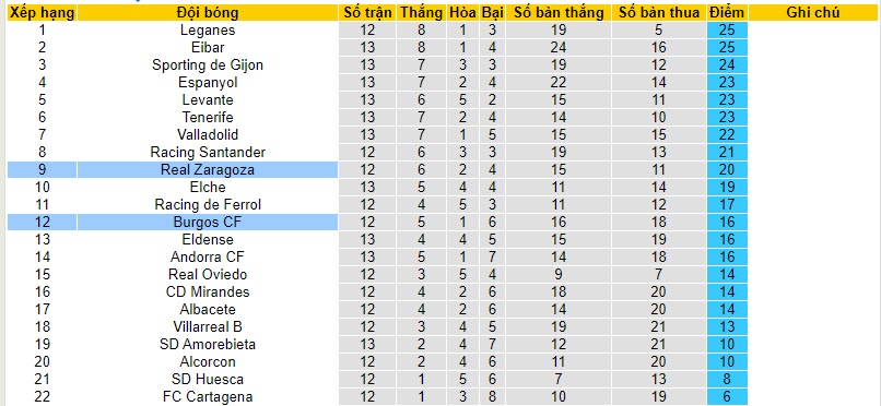 Nhận định, soi kèo Burgos vs Real Zaragoza, 3h00 ngày 31/10 - Ảnh 4