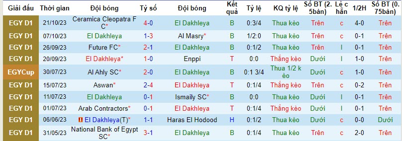 Nhận định, soi kèo El Dakhleya vs Ismaily SC, 21h00 ngày 30/10 - Ảnh 1