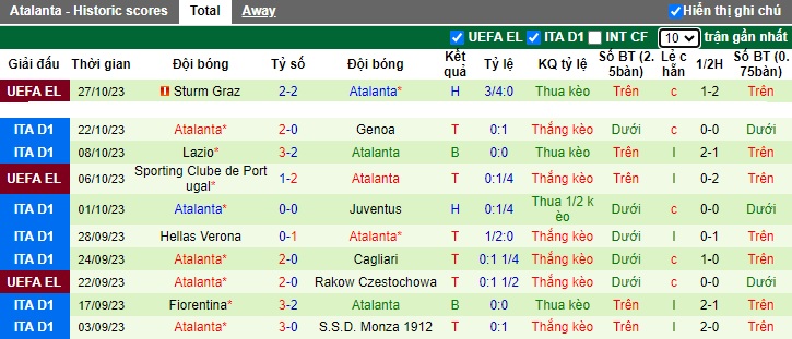 Nhận định, soi kèo Empoli vs Atalanta, 0h30 ngày 31/10 - Ảnh 2
