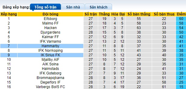 Nhận định, soi kèo Hammarby vs Sirius, 01h00 ngày 31/10 - Ảnh 4