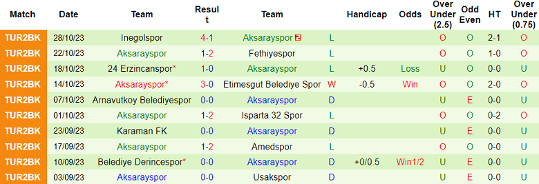 Nhận định, soi kèo Kasimpasa vs Aksarayspor, 17h00 ngày 31/10 - Ảnh 2