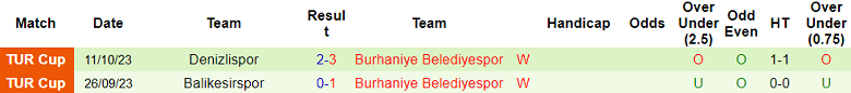 Nhận định, soi kèo Keciorengucu vs Burhaniye Belediyespor, 18h00 ngày 31/10 - Ảnh 2